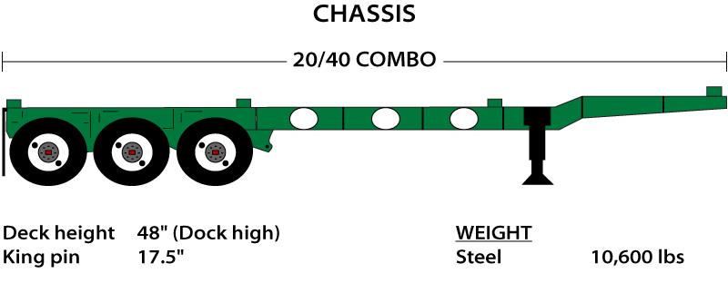 Chassis illustration